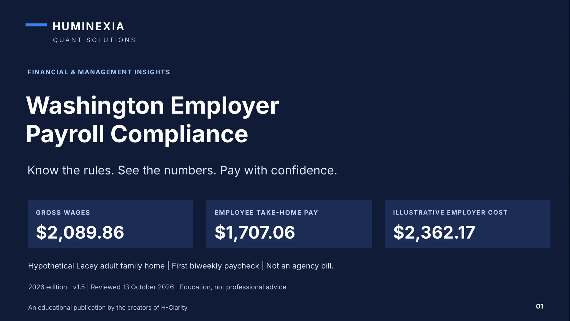 Huminexia Washington Employer Payroll Compliance 2026 slide 1