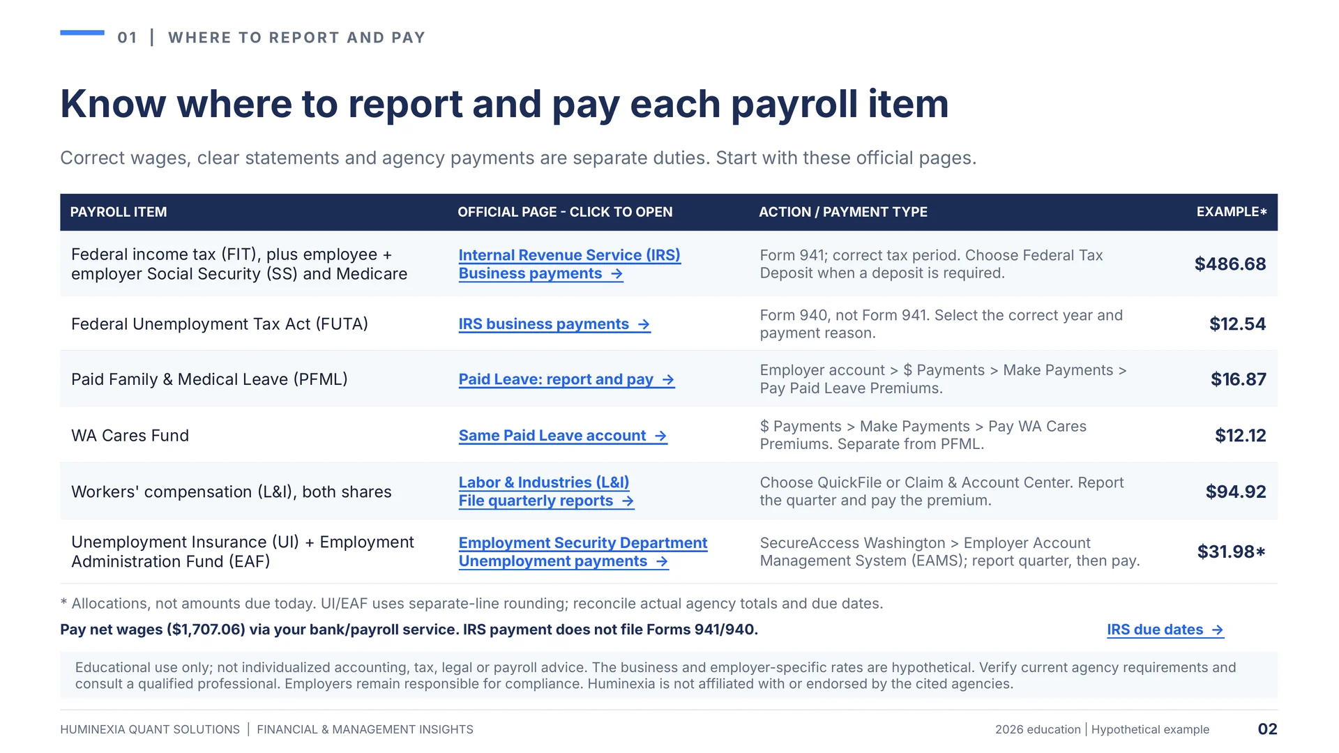 Huminexia Washington Employer Payroll Compliance 2026 slide 2