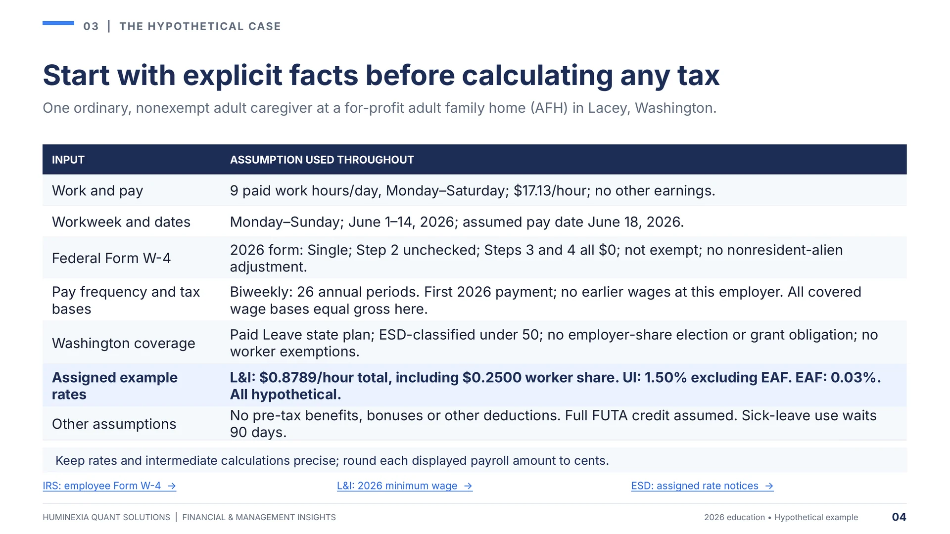 Huminexia Washington Employer Payroll Compliance 2026 slide 4