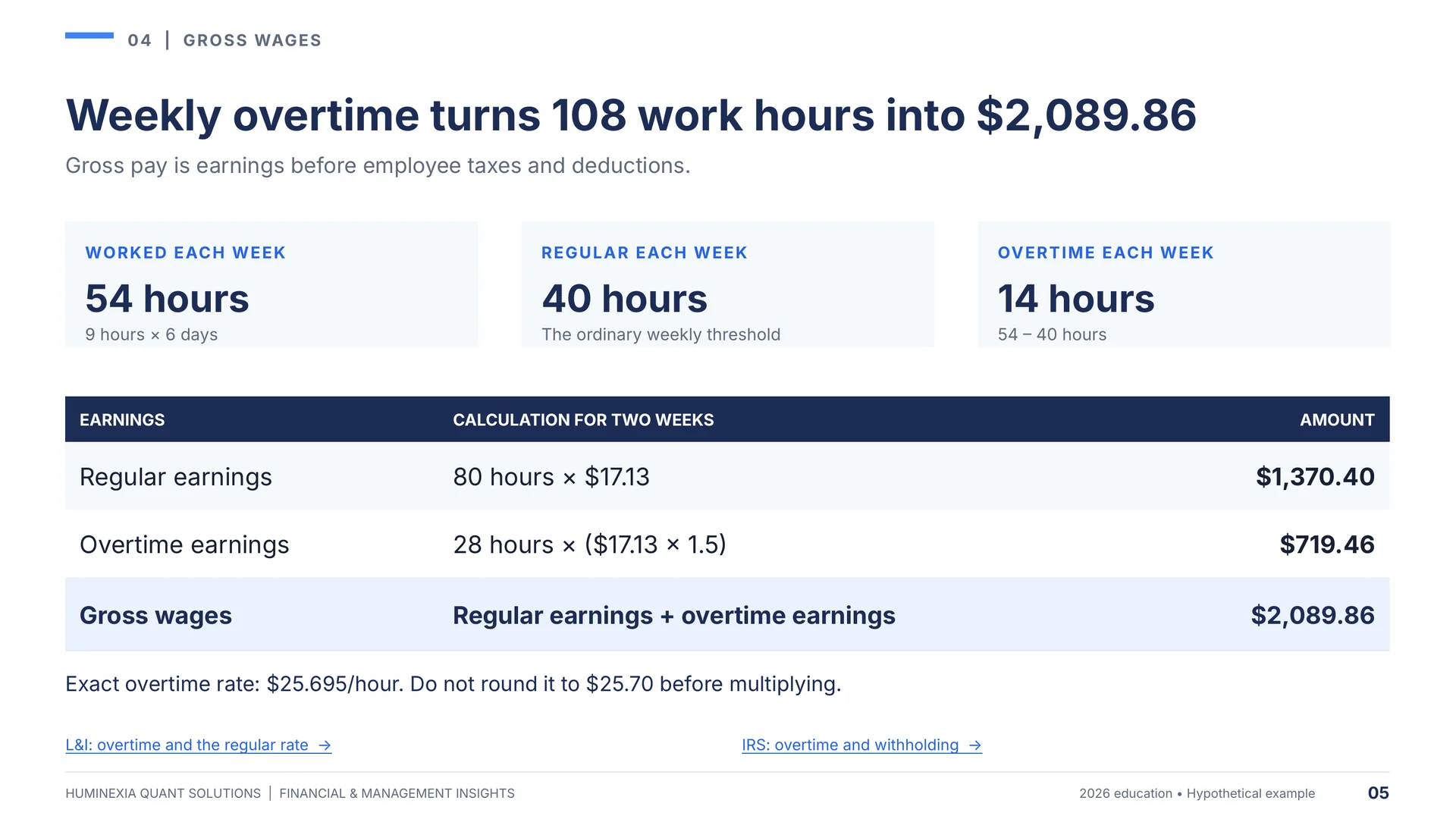 Huminexia Washington Employer Payroll Compliance 2026 slide 5