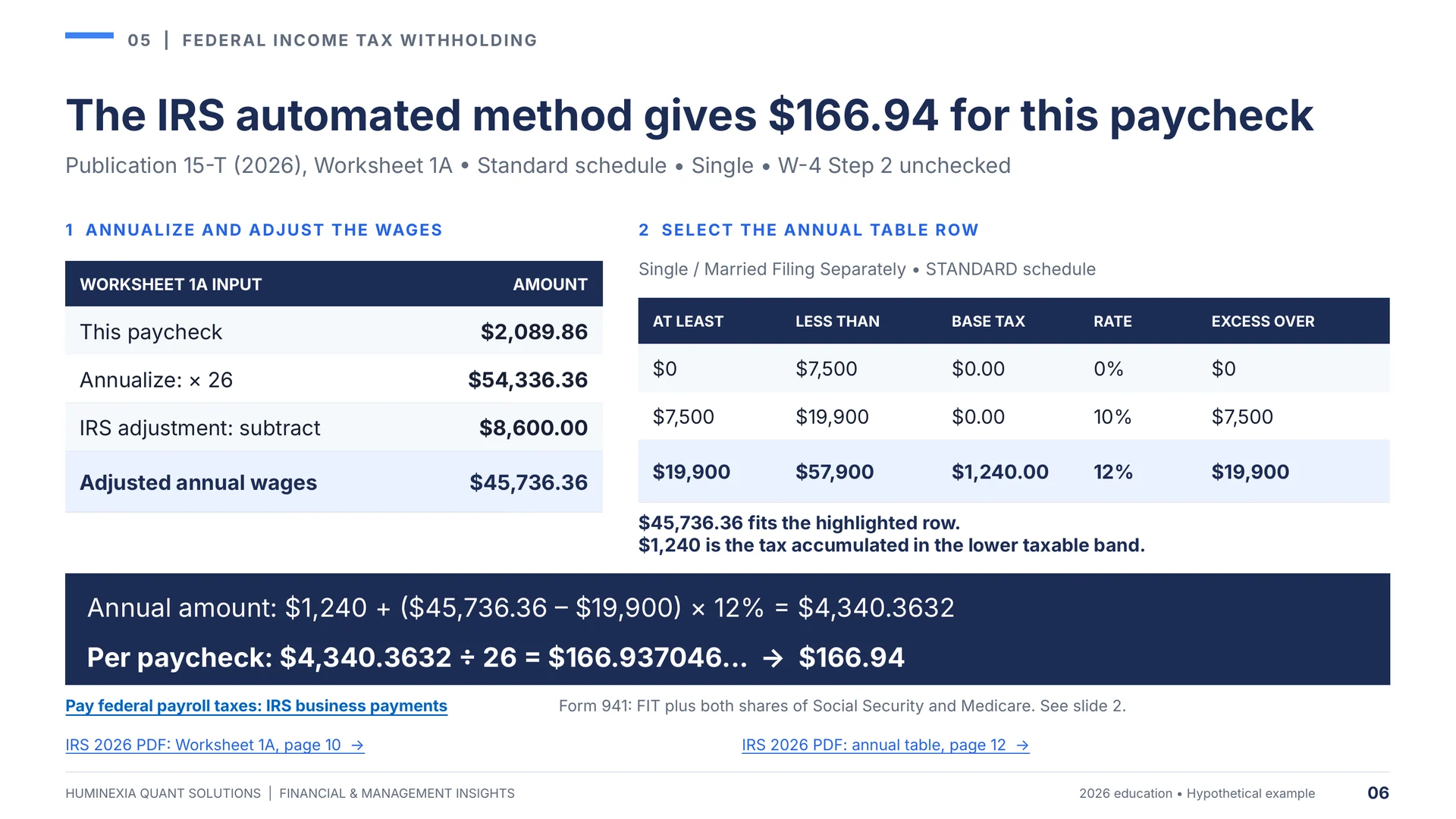 Huminexia Washington Employer Payroll Compliance 2026 slide 6