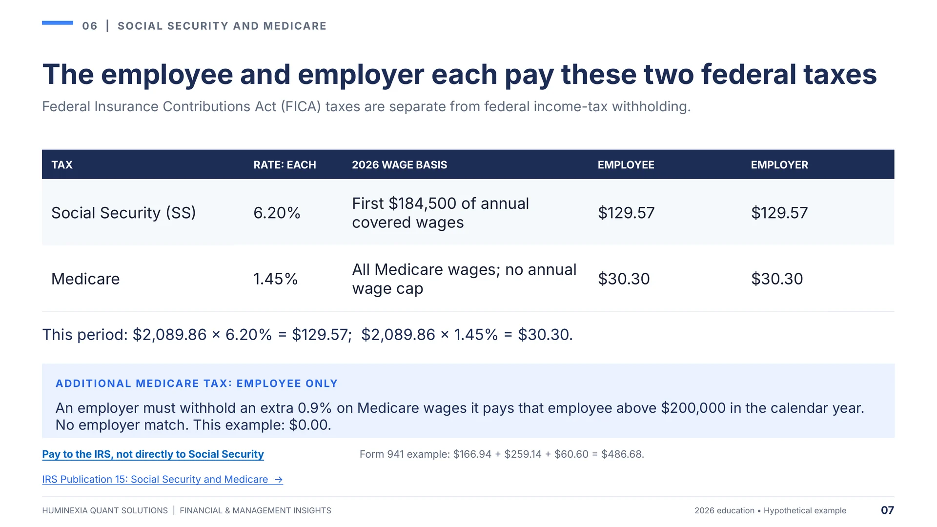 Huminexia Washington Employer Payroll Compliance 2026 slide 7