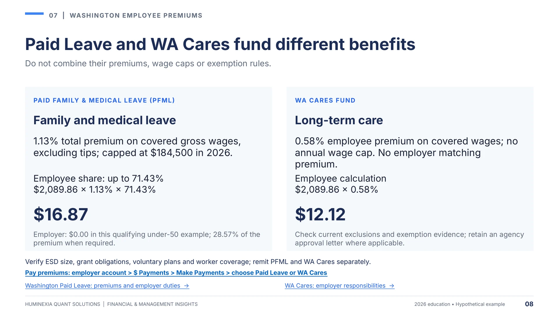 Huminexia Washington Employer Payroll Compliance 2026 slide 8