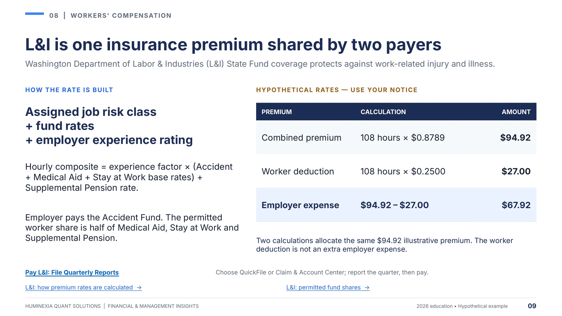 Huminexia Washington Employer Payroll Compliance 2026 slide 9