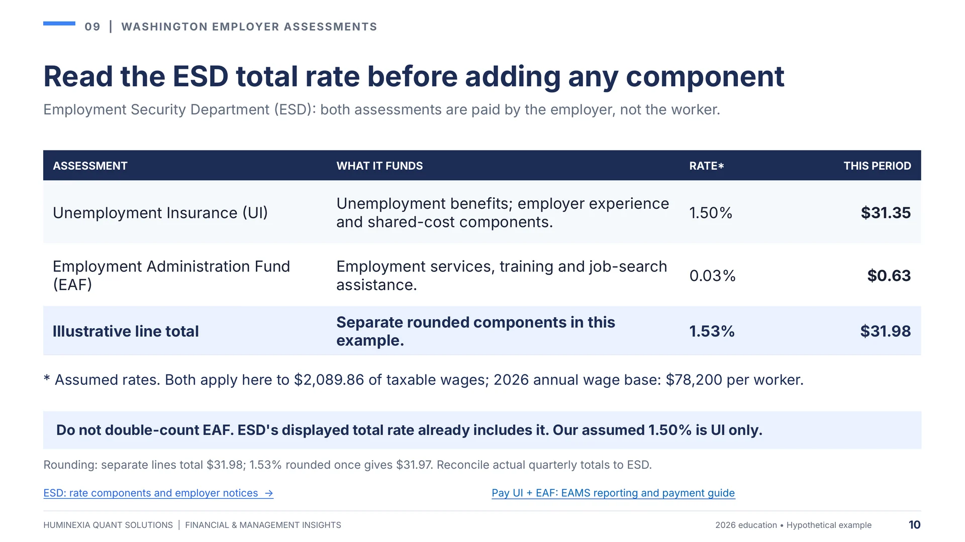 Huminexia Washington Employer Payroll Compliance 2026 slide 10