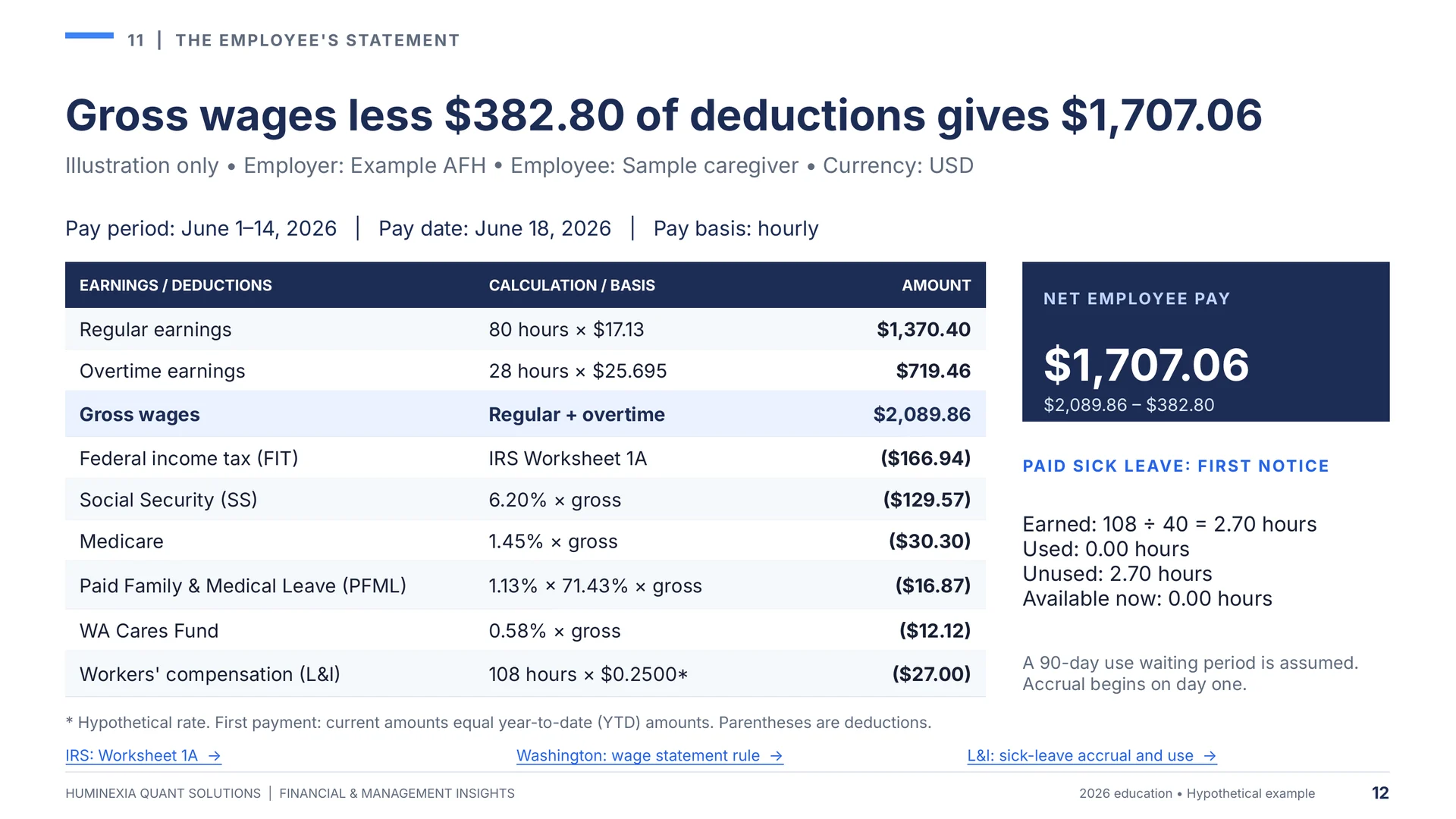 Huminexia Washington Employer Payroll Compliance 2026 slide 12