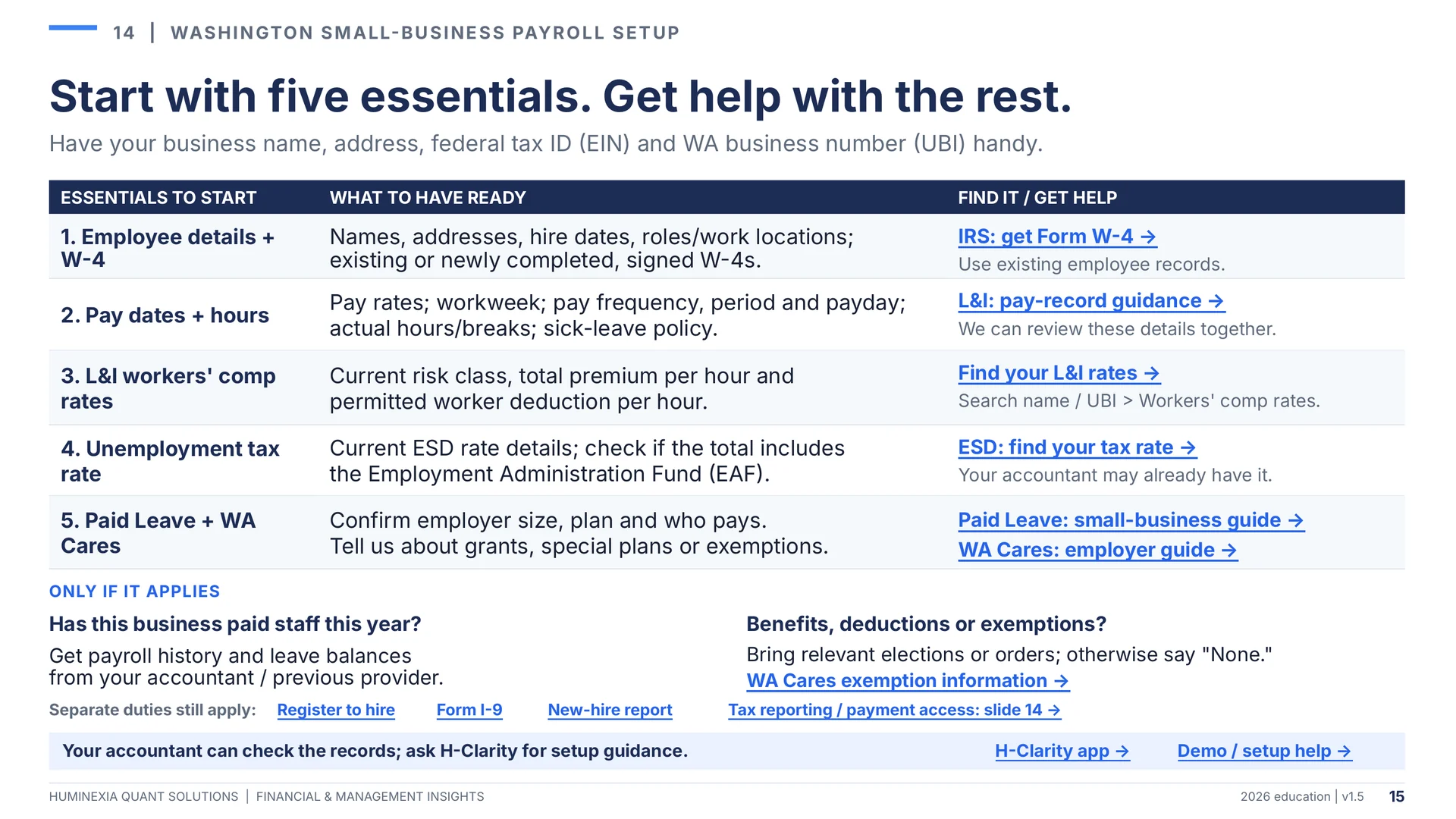 Huminexia Washington Employer Payroll Compliance 2026 slide 15