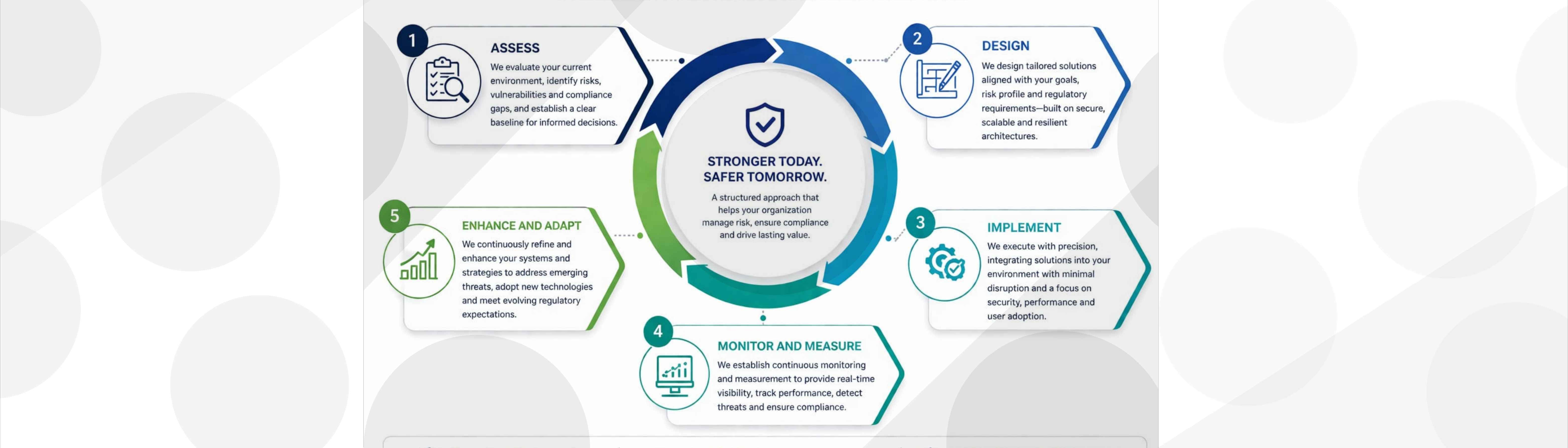 Our Framework